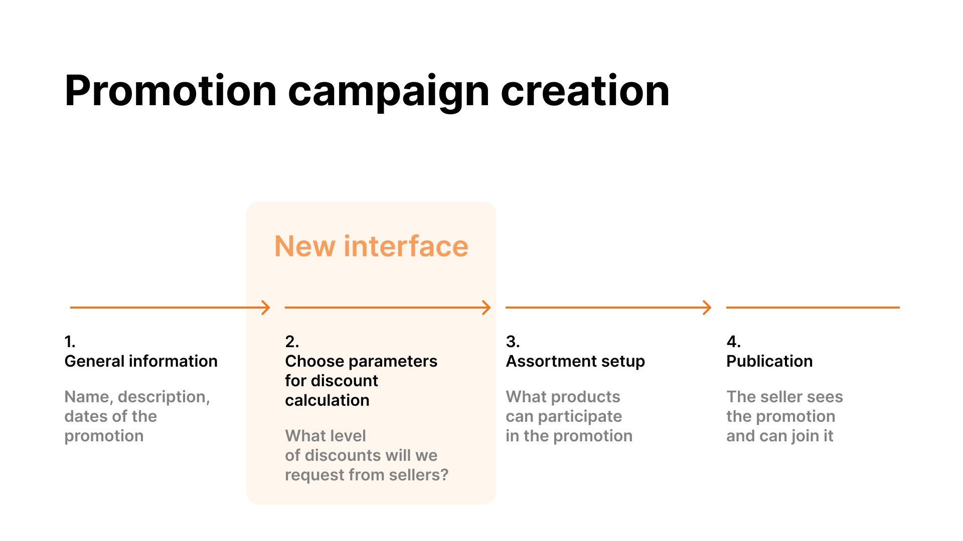 Now interfase should be the 2d step of a campaign creation